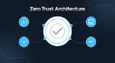 Zero Trust Architecture (ZTA): A Complete Guide with Latest Examples