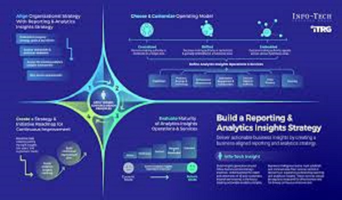 Business Intelligence Explained with Examples – Latest Insights